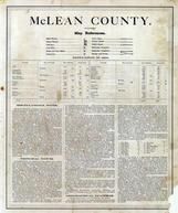 Map References, McLean County 1874
